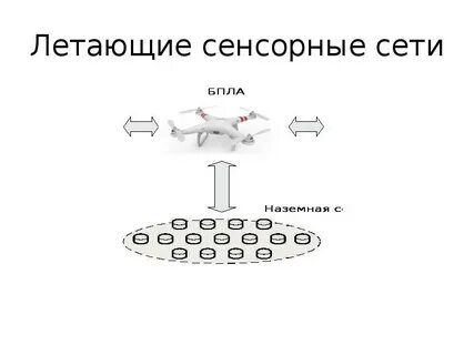 Летающие сети