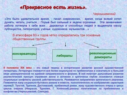 Представления отражают
