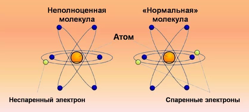 молекула электрон. атом жана молекула. молекулы. молекула физика. красивые молекулы.
