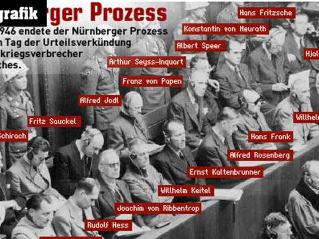 Список подсудимых. Обеденный стол Нюрнбергский процесс. Нюрнбергский процесс стенгазета. Обеденный стол обвиняемых на Нюрнбергском.