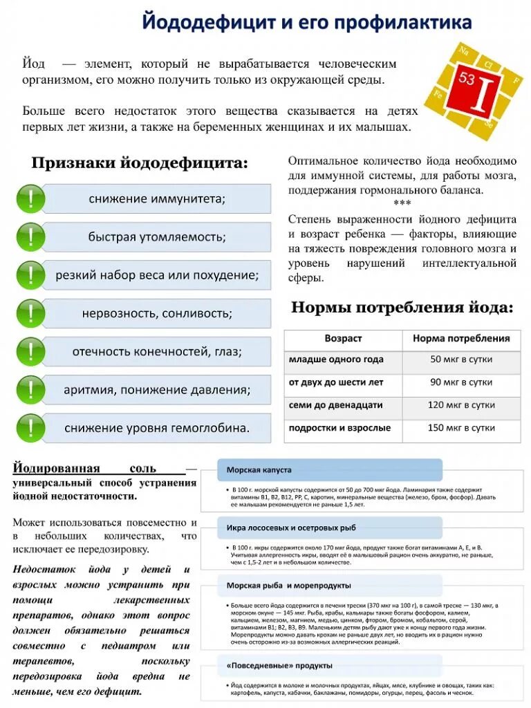 метод массовой профилактики йододефицитных состояний. профилактика йоддефицитных состояний. профилактическся доза йод. профилактика дефицита йода у детей. спектр йододефицитной патологии.