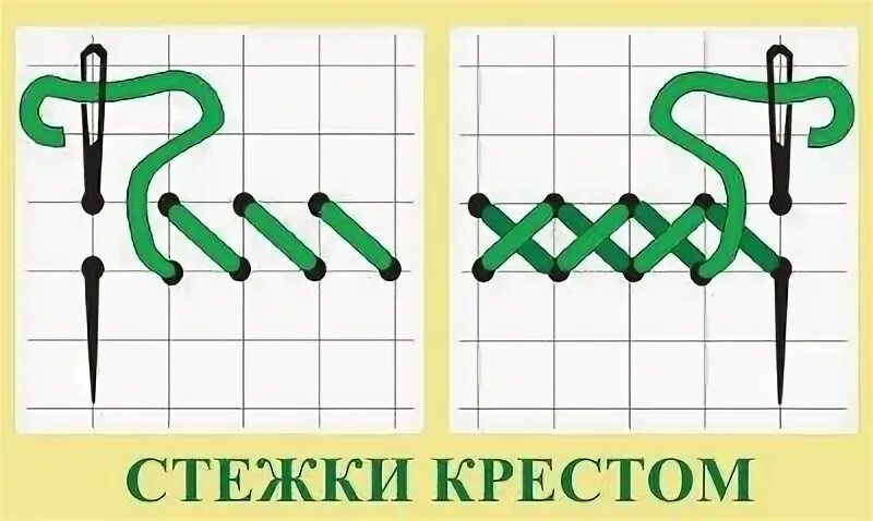 Стежки крест