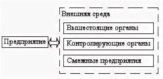 Внутренняя и внешняя информационная среда. Внутренняя и внешняя информационная среда