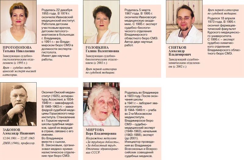 Бюро судебно медицинской экспертизы красноярск. Эксперты бюро смэ волгоград. бюро судебно-медицинской экспертизы нижний новгород. бюро судебно-медицинской экспертизы волгоградское областное. заведующий бюро смэ солнечногорск.