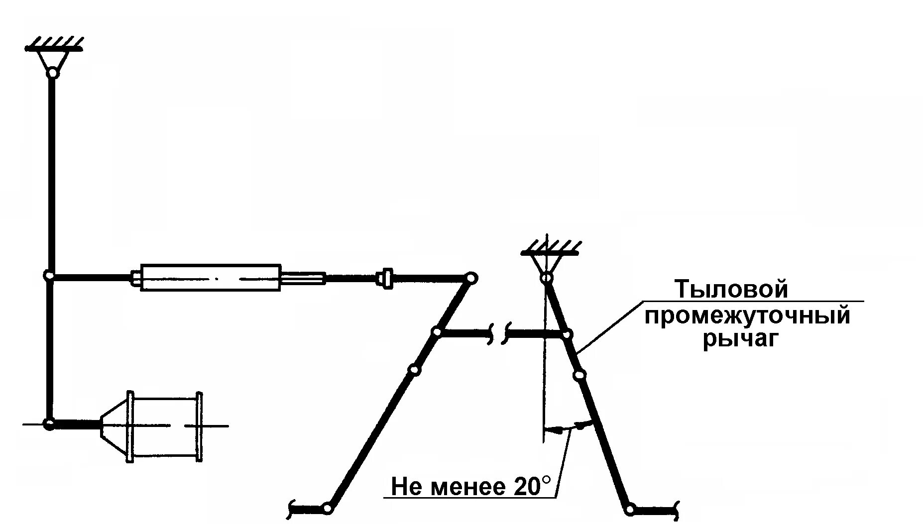 Регулировка рычажной передачи. Предохранительные устройства тормозной рычажной передачи. Триангель тормозной рычажной передачи грузового вагона это. Тормозная рычажная передача полувагона. Регулировка тормозной рычажной передачи грузового вагона.