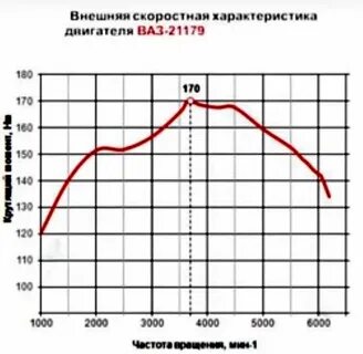 Двигатель ваз 1.8 характеристики