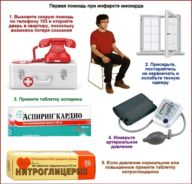 Неотложная помощь при сердечном приступе. Острый инфаркт миокарда оказание первой помощи. неотложная доврачебная помощь при инфаркте миокарда. экстренная аптечка при инфаркте миокарда.