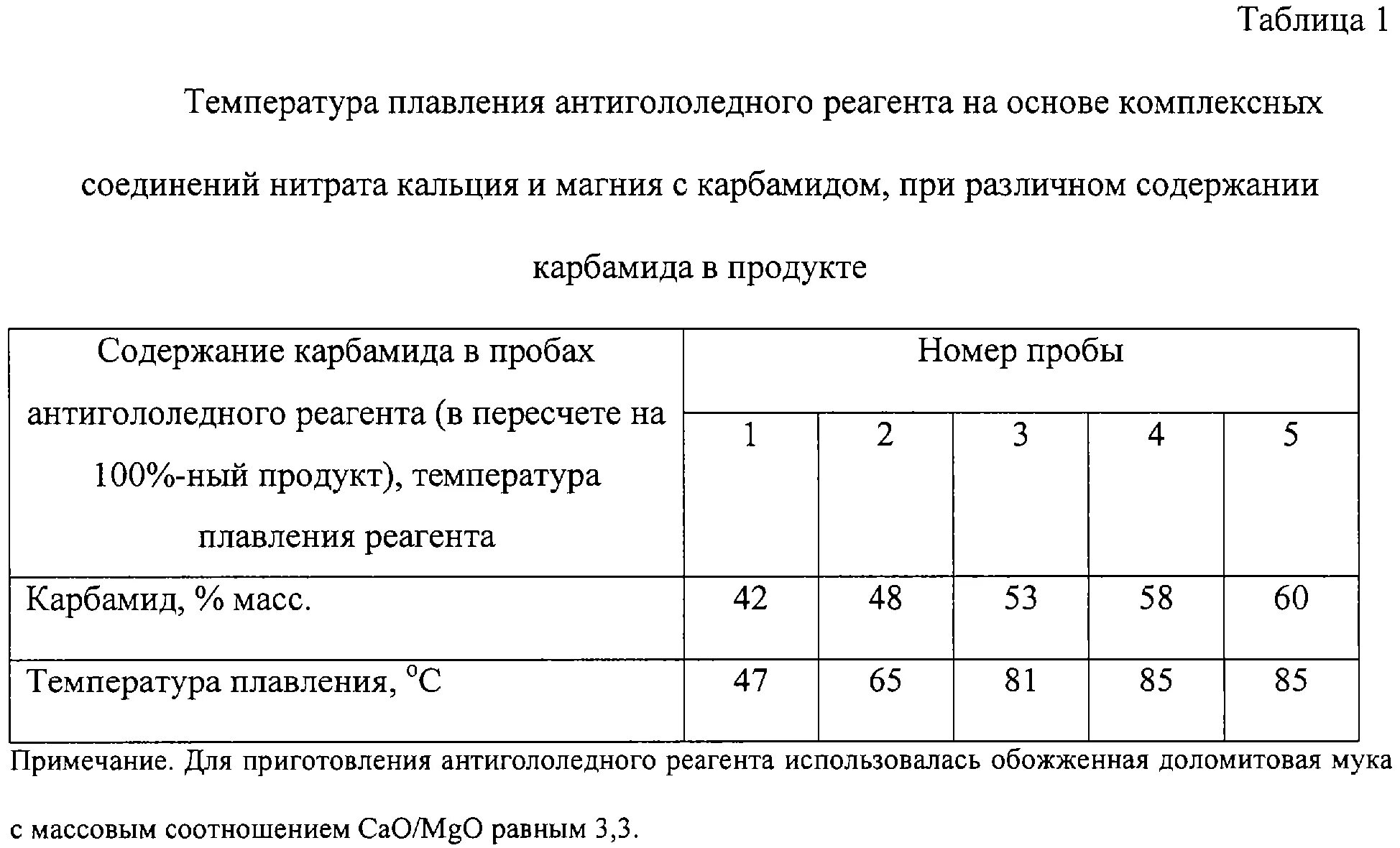 Реагент основа. Расход реагента антигололедного на 1 м2. Расход антигололедных реагентов на м2 таблица. Реагенты противогололедные норма расхода. Противогололедные материалы таблица.