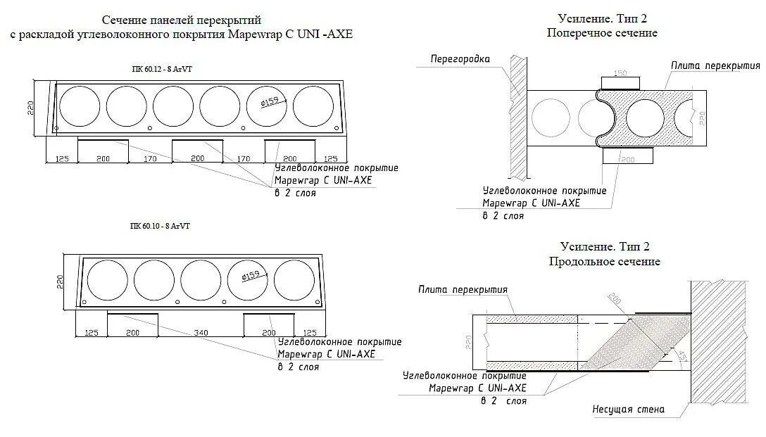 Плита перекрытия усиленная. Усиление отверстий в сборных плитах перекрытия. Усиление пустотных плит перекрытия чертежи. Чертеж усиление пустотной плиты. Схема пустотелой плиты перекрытия.