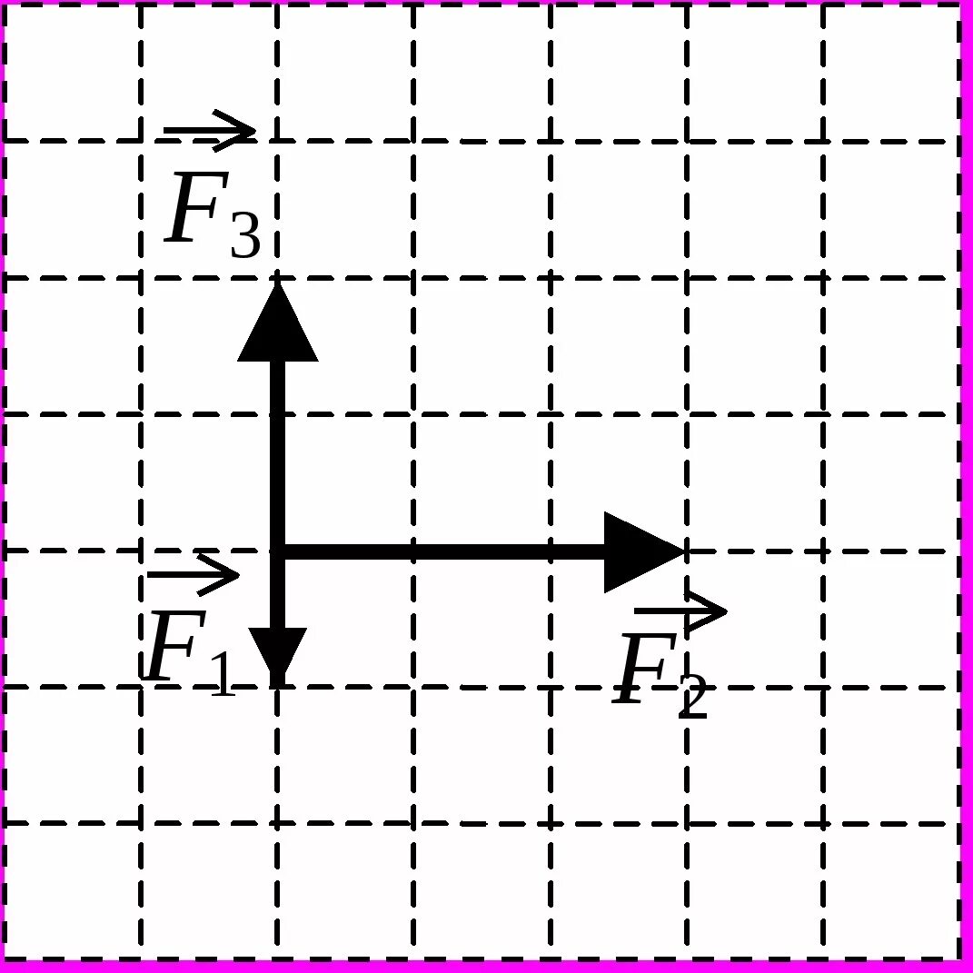 Нарисуйте силы действующие на тела. F2=2н модуль равнодействующей силы. Модуль равнодействующих сил f1 f2 f3. Равнодействующая сила f3 f2 f1. Модуль равнодействующей 3 сил.