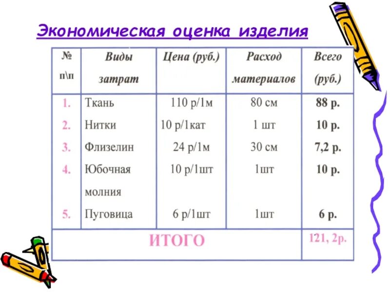 Экономическая оценка изделия