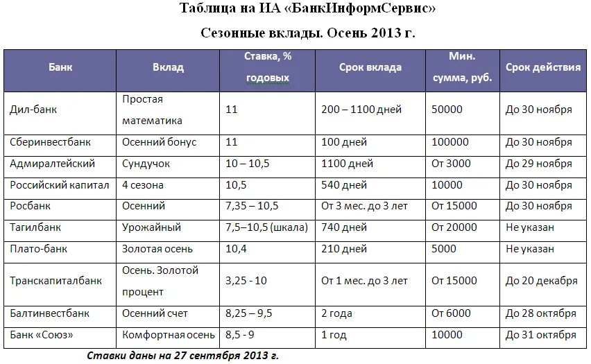 Депозиты в банках. Вклады в банках в каменске уральском. Вклады в банках в каменске уральском. Вклады в банках в каменске уральском. Вклады банков для физических лиц в 2020 году.