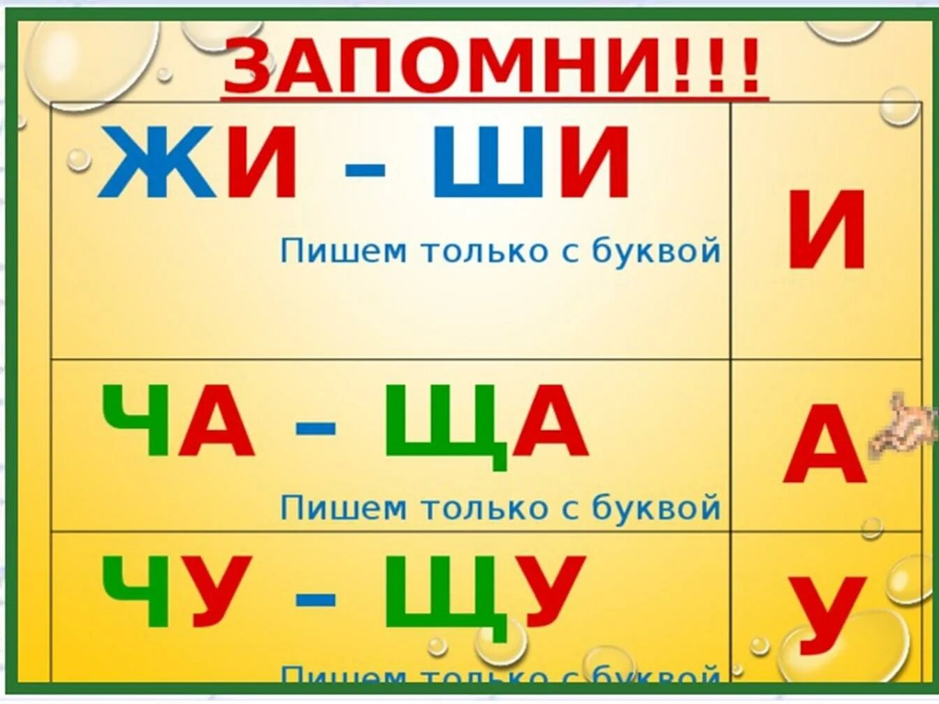 Жи ши ча ща чу щу примеры. Правило жи ши. Правило жи ши ча ща Чу ЩУ. Сочетания жи-ши ча-ща Чу-ЩУ. Правило ча ща Чу ЩУ.