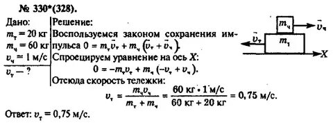 К тележке массой 1 кг прикрепили