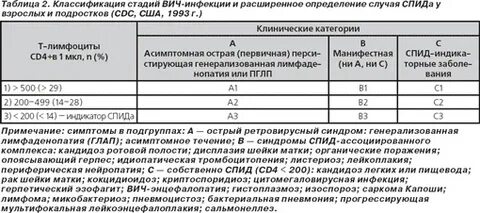 Номер инфекции