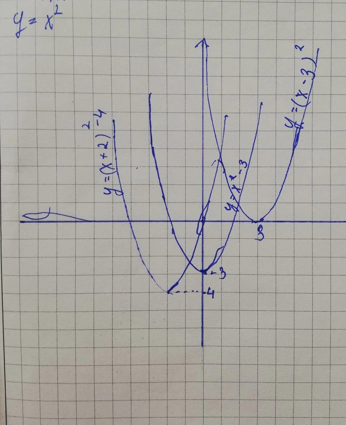 Парабола функции y x2. Парабола график функции y x2. Парабола y=x^2-2x. График параболы y x2-2х. 2х у 3 y x 3