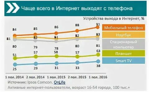 В каком году вышел один
