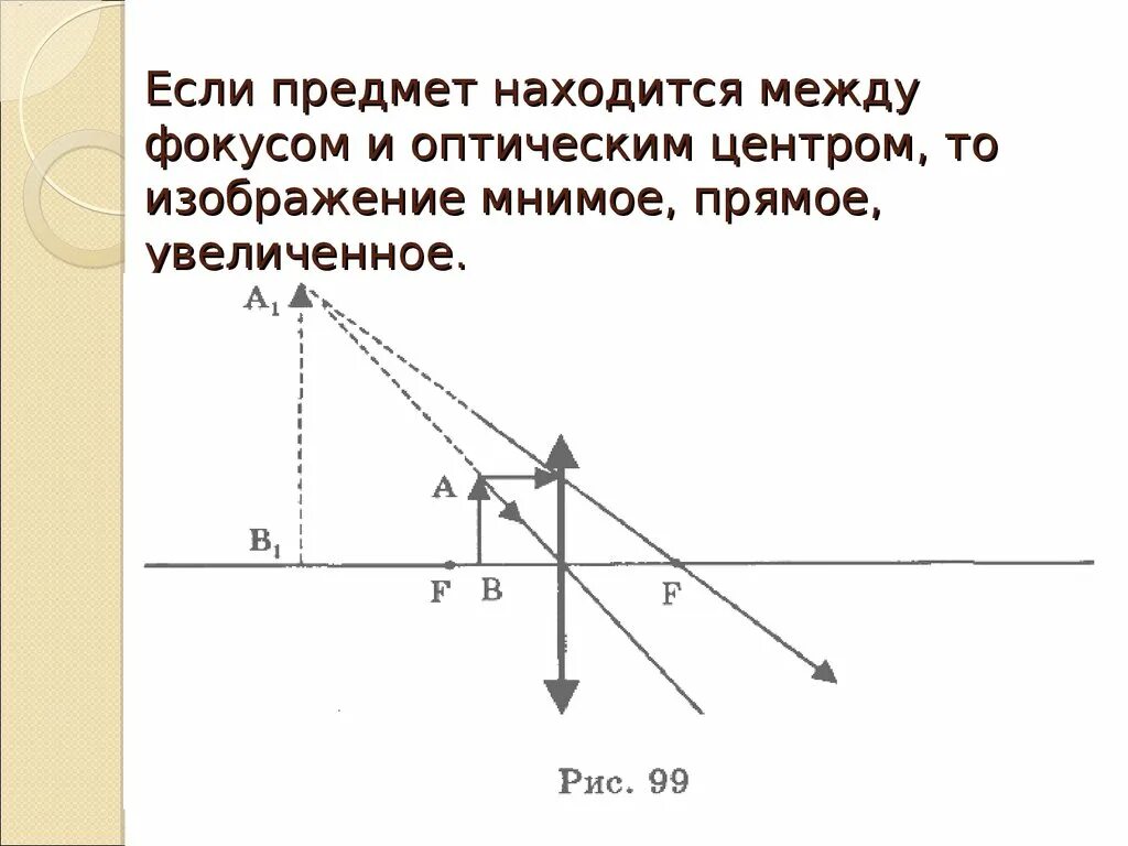 Мнимое изображение. Мнимое увеличенное изображение. Мнимое прямое изображение. Мнимое прямое увеличенное.