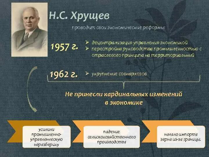 Суть экономических реформ хрущева. Хрущев реформы. Экономические реформы Хрущева. Экономическая реформа 1957. Реформы Хрущёва таблица.