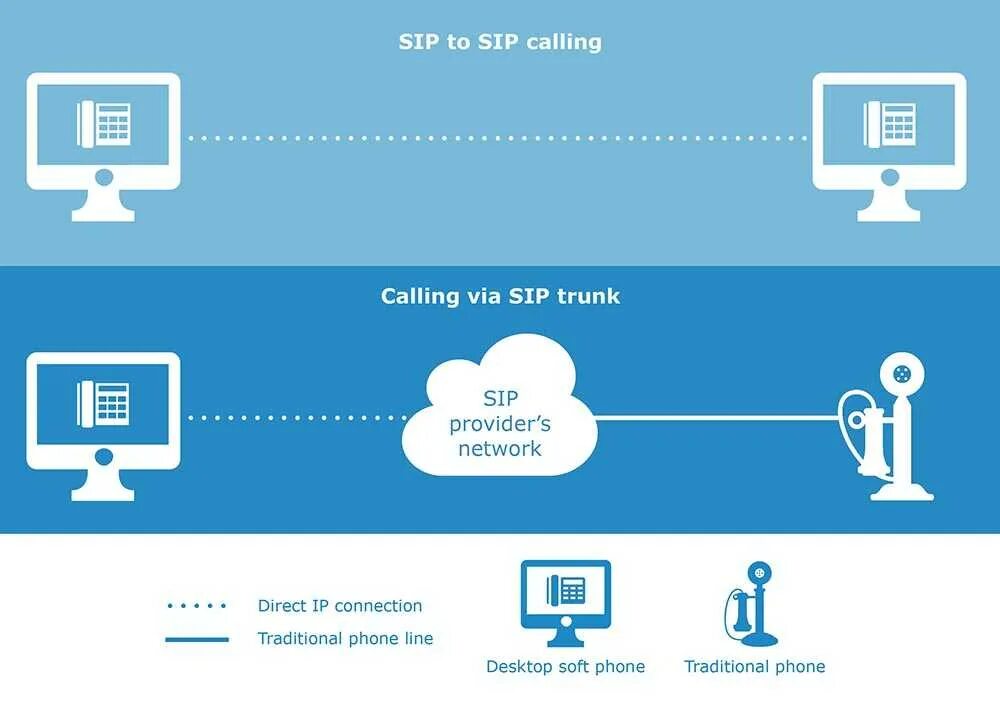 Sip что это и как работает