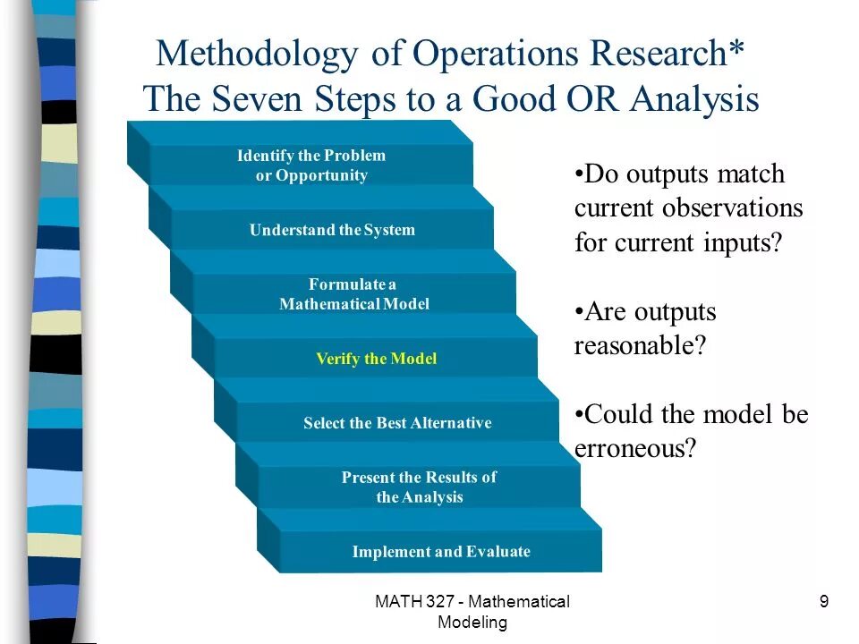 Operations research. Operations research