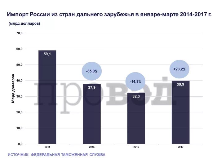 Вспомните какие страны ближнего и дальнего зарубежья. Серый импорт. Импорт за 2012 год из стран дальнего зарубежья в России. Народц дальнего зарубежья. Импорт за 2011 год из стран дальнего зарубежья в России.