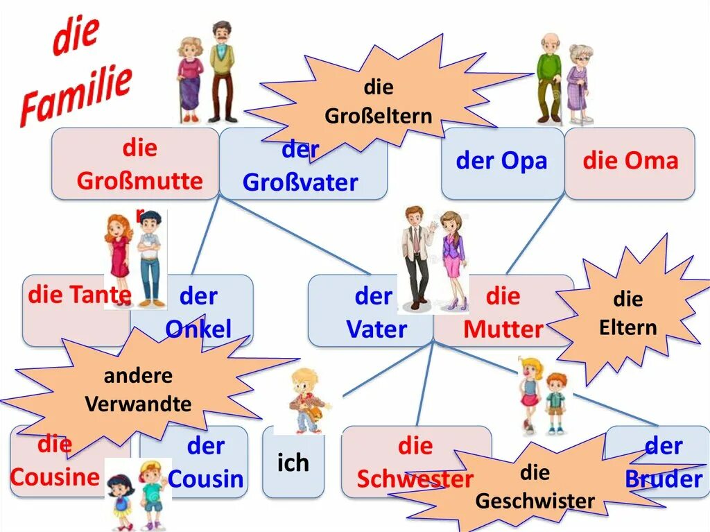 Mit der vater