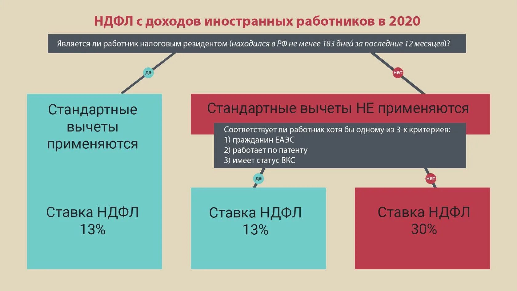 Как изменится ндфл. Налоги для нерезидентов. Страховые взносы за иностранных граждан. Налогообложение иностранцев. Страховые взносы иностранцы.