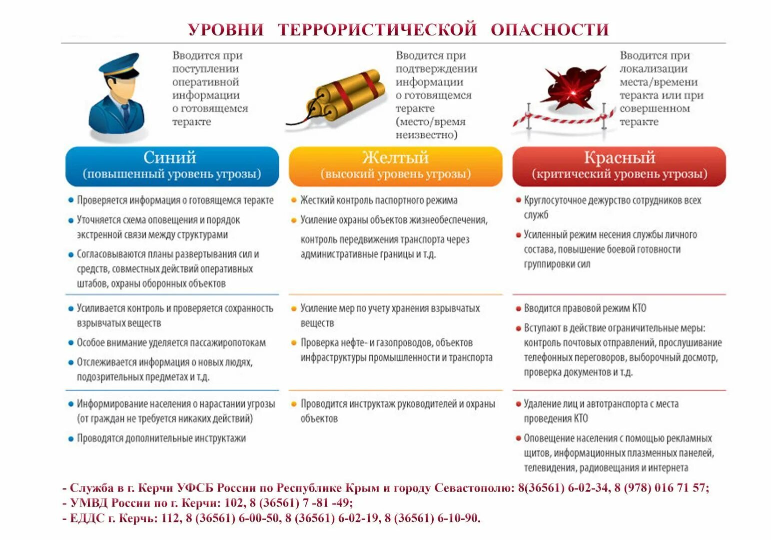 851 указ президента уровни. Установление уровней террористической опасности. Уровни опасности терроризма в Российской Федерации. Порядок действий при желтом уровне террористической опасности. Уровни террористической угрозы в транспортной безопасности РФ.