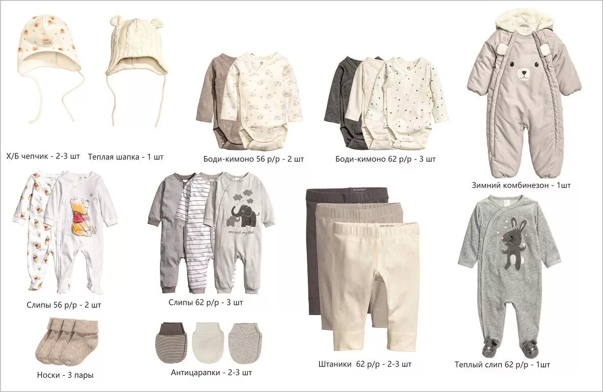 На первое время ребенку летом. Вещи для новорожденного. Одежда для малышей. Одежда список для детей. Список одежды для малыша.