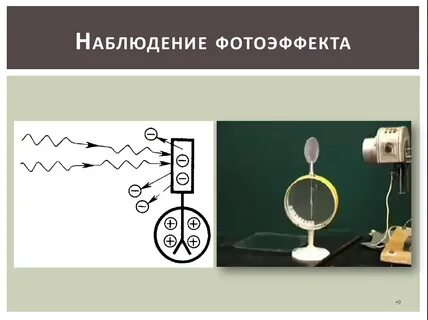 Фотоэффект физика 11