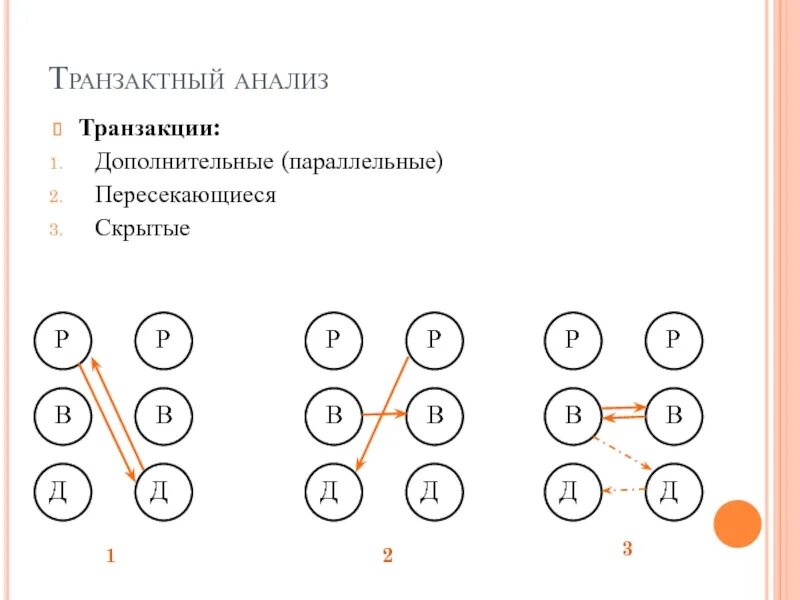 Как понять транзакции. Транзактный анализ э берна. дополнительные трансакции. пересекающиеся трансакции. транзактный анализ транзакции.