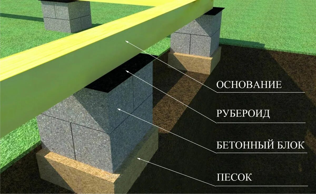 Ленточный фундамент из бетонных блоков 20х20х40. Какие блоки использовать для фундамента. Фундамент из бетонных блоков 20х20х40. Подушка под мелкозаглубленный ленточный фундамент. Цоколь из фундаментных блоков 20х20х40.