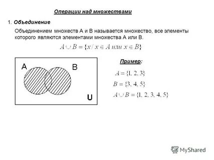 Простейшие операции над множествами