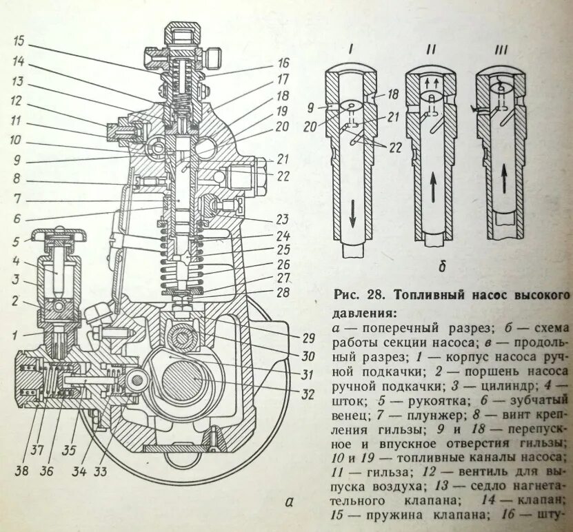 Распределительный топливный насос схема. Разбор топливного насоса высокого давления двигателя д-245. Тнвд системы common rail дизельного двигателя. Тнвд delphi perkins схема. Насос распределительного типа схема.
