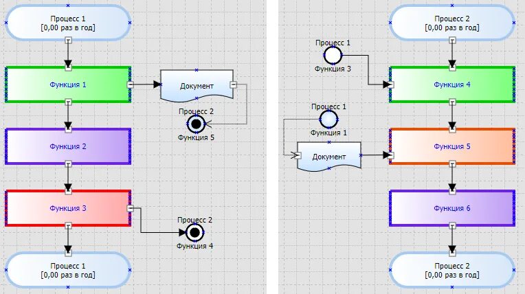 Схема переключения процессов. Система управления гражданской обороны в таблице. Процесс го. Мероприятия по повышению устойчивости объекта экономики. Структура гражданской обороны рф схема.