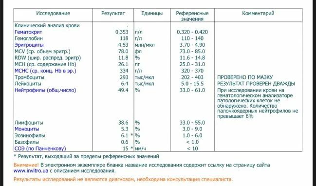 Референсные значения не обнаружено гепатит с. Референсные значения не обнаружено гепатит с
