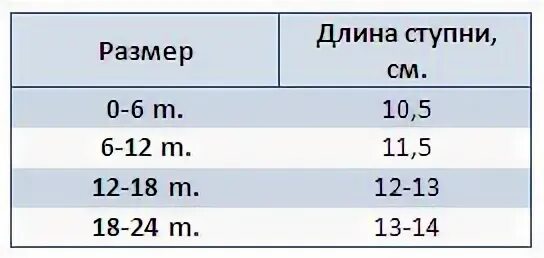 В размере пятнадцати. Таблица размеров пинеток. Размер пинеток. Таблица размеров пинеток для детей. Размеры детских пинеток.