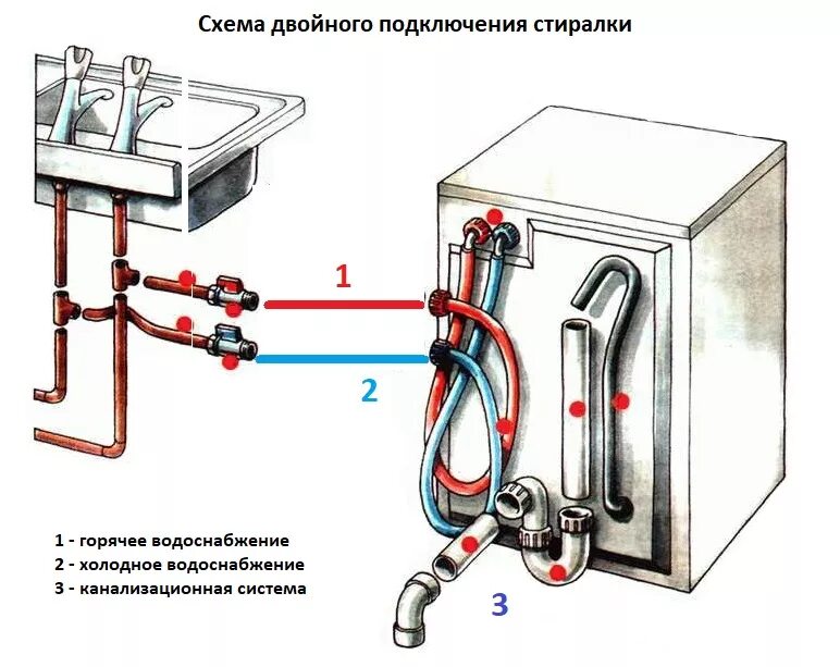 Схема соединения стиральной машины. Схема подключения стиральной машины. Схема подсоединения стиральной машины к канализации и водопроводу. Схема установки крана для стиральной машины. Напряжение стиральной машинки