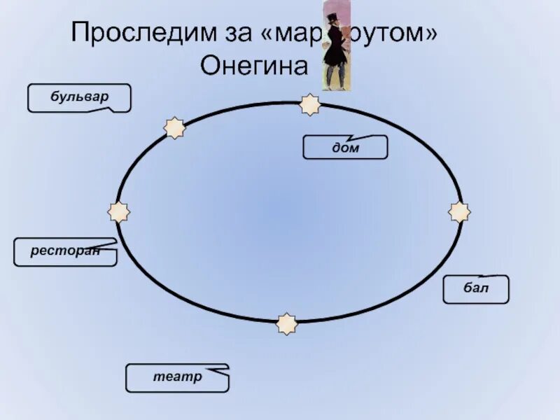 Путь онегина цитаты. -проследите за «маршрутом» онегина. маршрут онегина. проследить маршрут онегина. день онегина 1 глава.