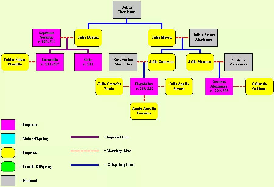 ганноверская династия в англии. генеалогическое древо семьи запашных. династия северов. ганноверская династия древо. запашные династия древо.