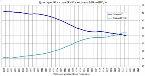 Ввп февраль 2024