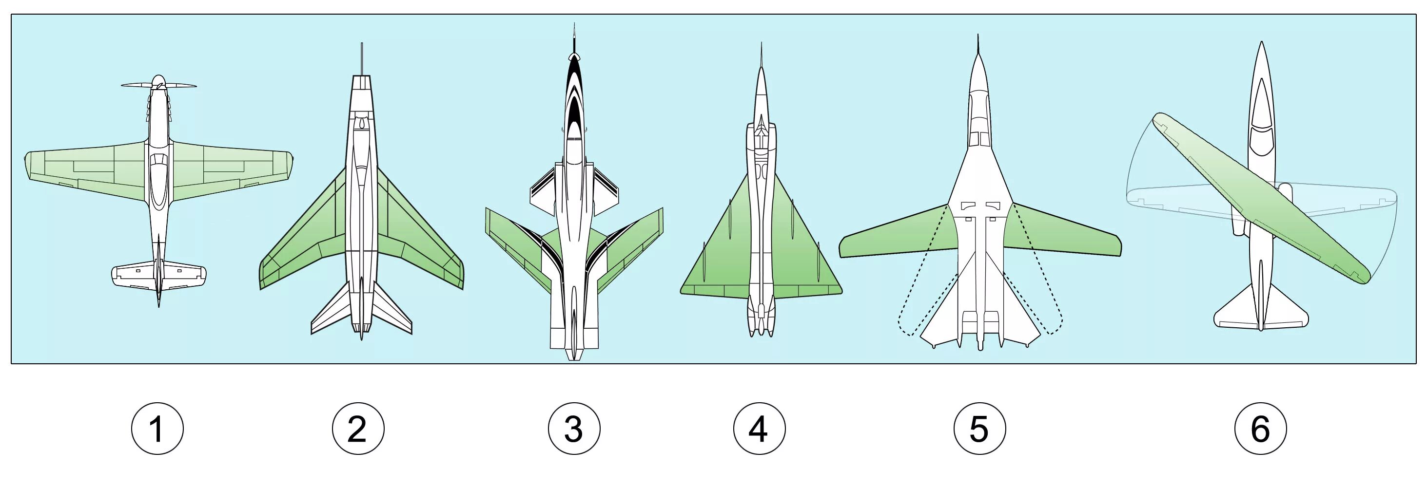 Типы стреловидности крыла. Аэродинамические схемы самолетов бесхвостка. Типы крыла самолета. Бесхвостка аэродинамическая схема ракеты. Крыла самолета 7 букв