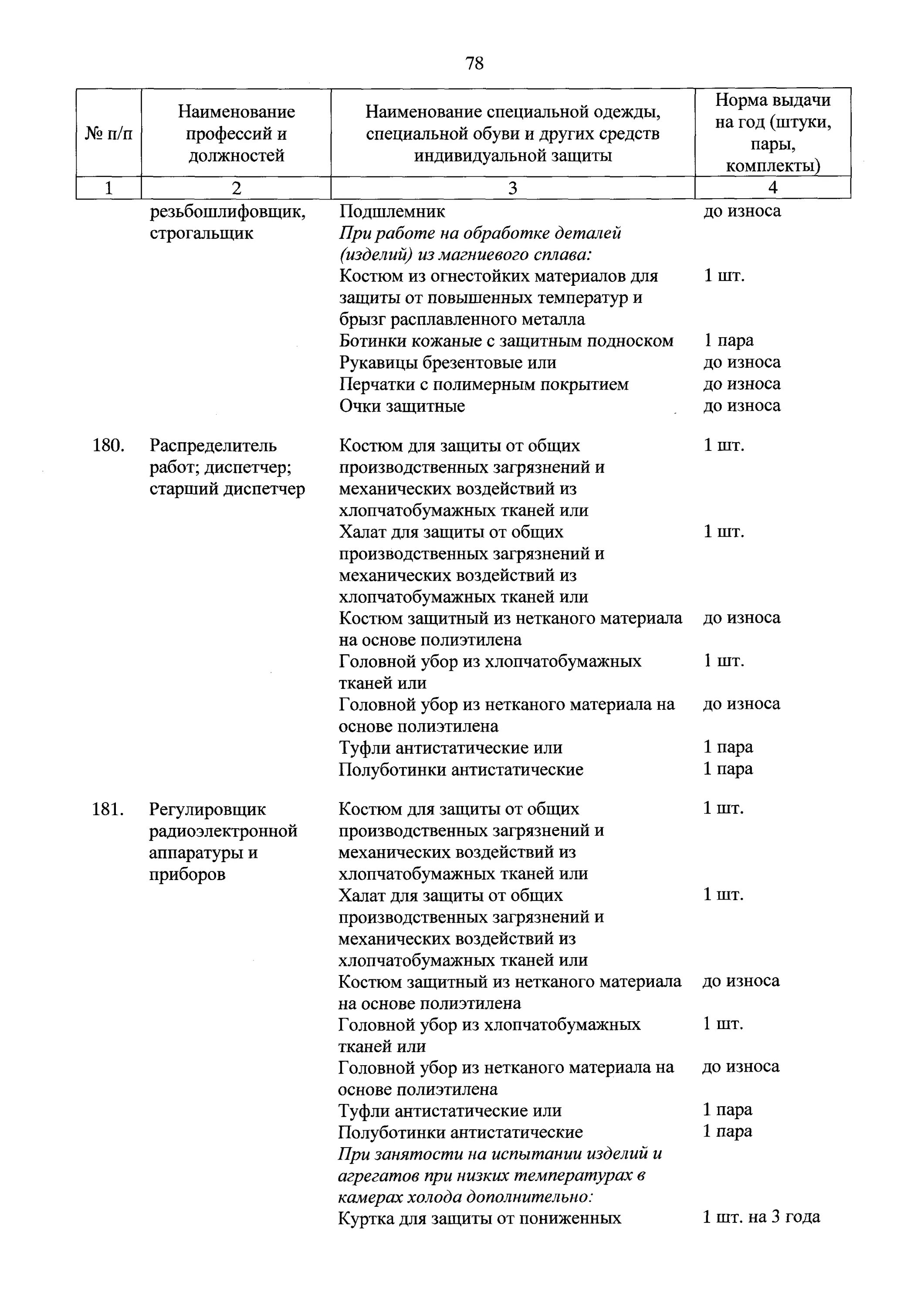 Нормы выдачи спецодежды в 2024 году. Пунк типовых норм выдачи СИЗ. Типовые нормы выдачи СИЗ для работников школ. Норма выдачи перчаток х/б на производстве. Нормы износа одежды.