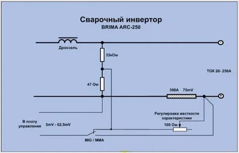 Переделка сварочных полуавтоматов