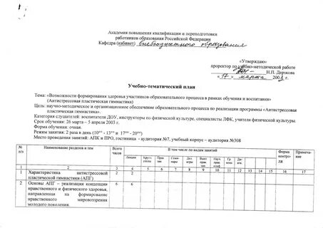 Учебно тематический план проведения учебных сборов