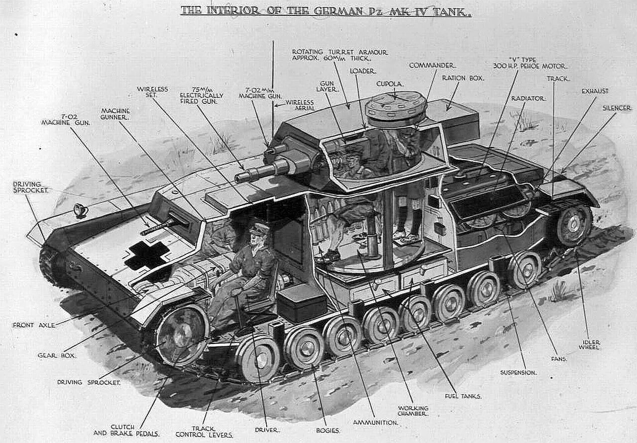 Чертежи танка PZ 3. Немецкий танк т4 изнутри. Немецкий танк т3 схема. PZ 4 G чертеж. Немецкие танки внутри