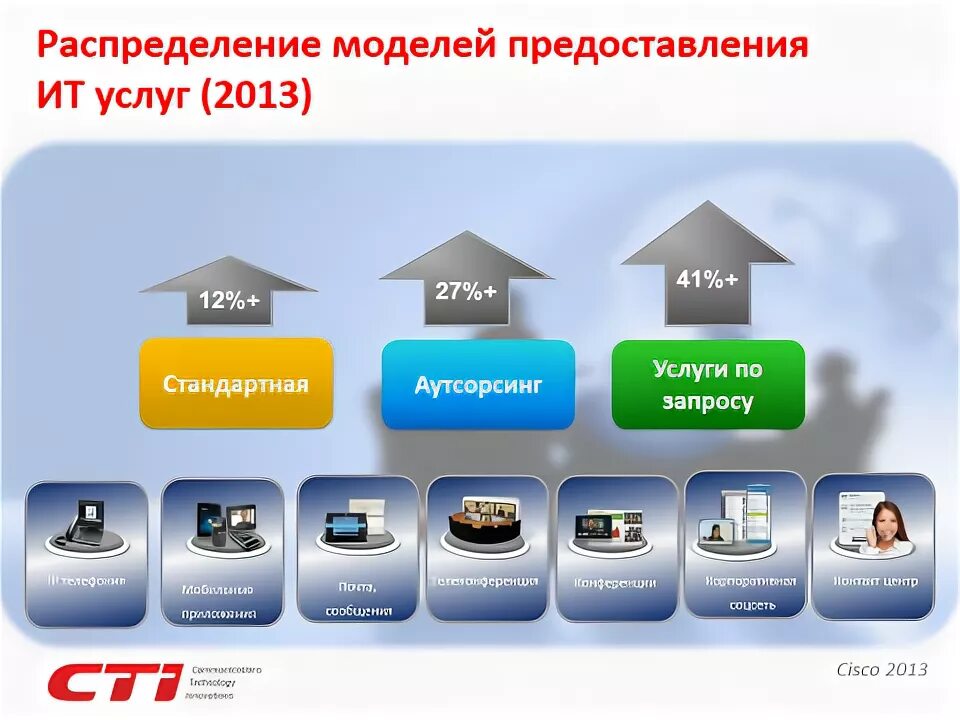 Модель аутсорсинг контакт центра страховой компании. Аутсорсинг контакт центра страховой компании. CTI по продукту что это. Модель предоставления услуг