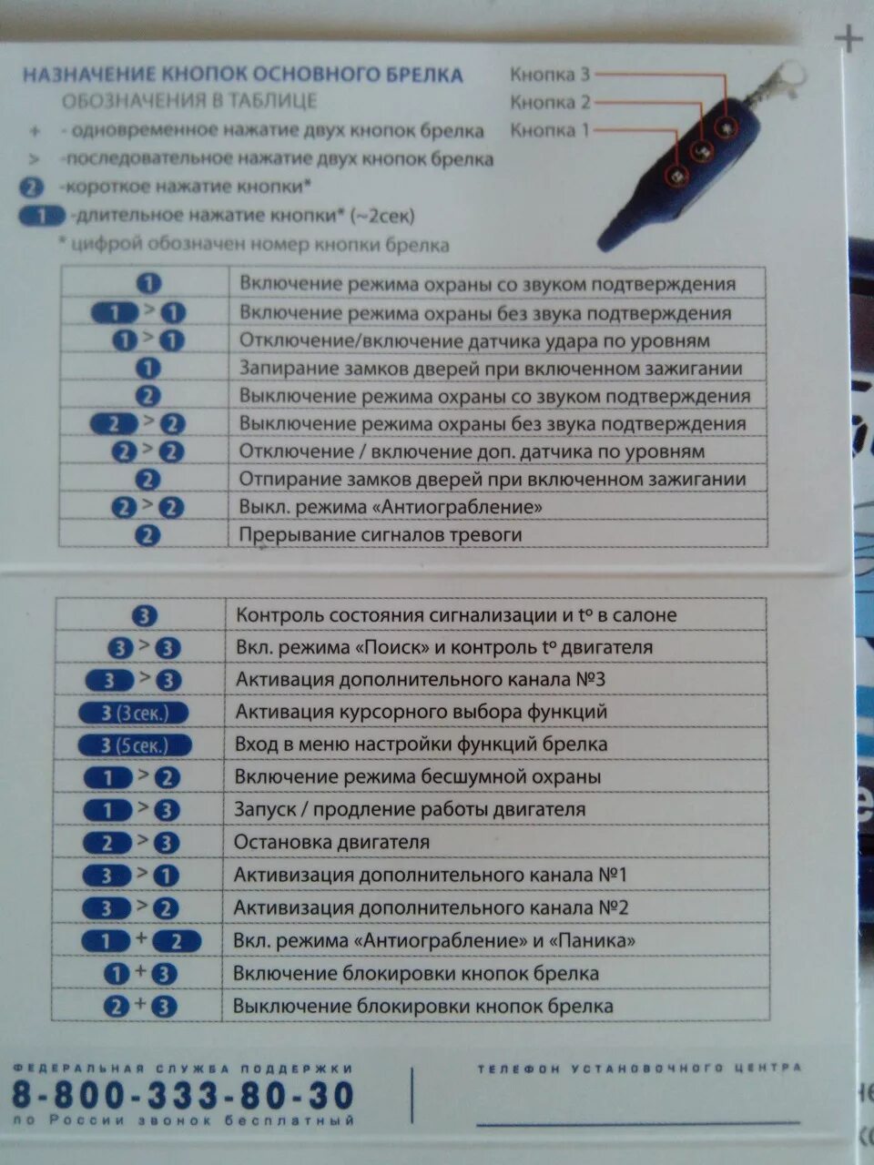 Как настроить пульт старлайн. Старлайн а91 брелок управление. Сигнализация старлайн а91 с автозапуском кнопки брелка. Комплектация сигнализации старлайн а91 с автозапуском. Брелок сигнализации STARLINE а91 кнопки.