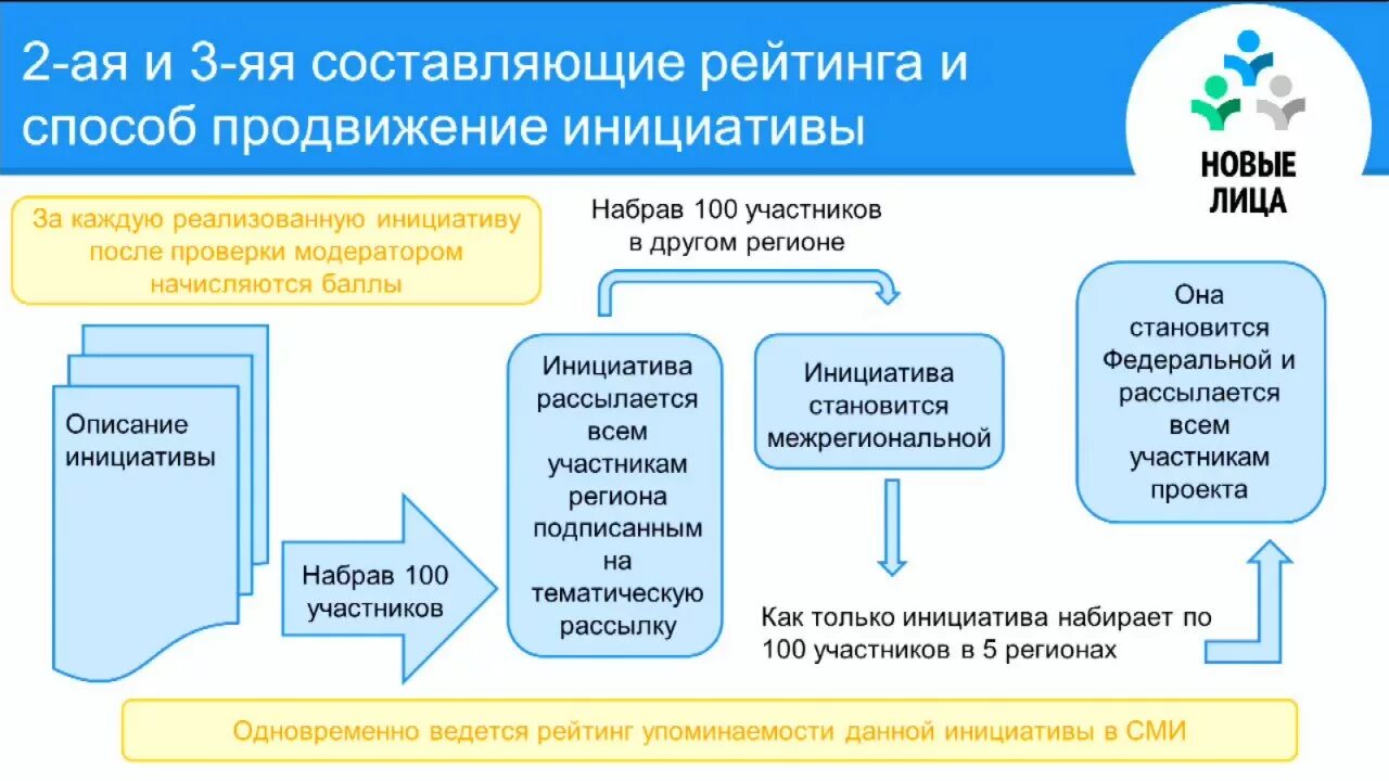 Порядок выдвижения инициативных проектов. Реализовать инициативу. Механизм реализации инициативы cdio. Реализовать инициативу. Проявление инициативы.